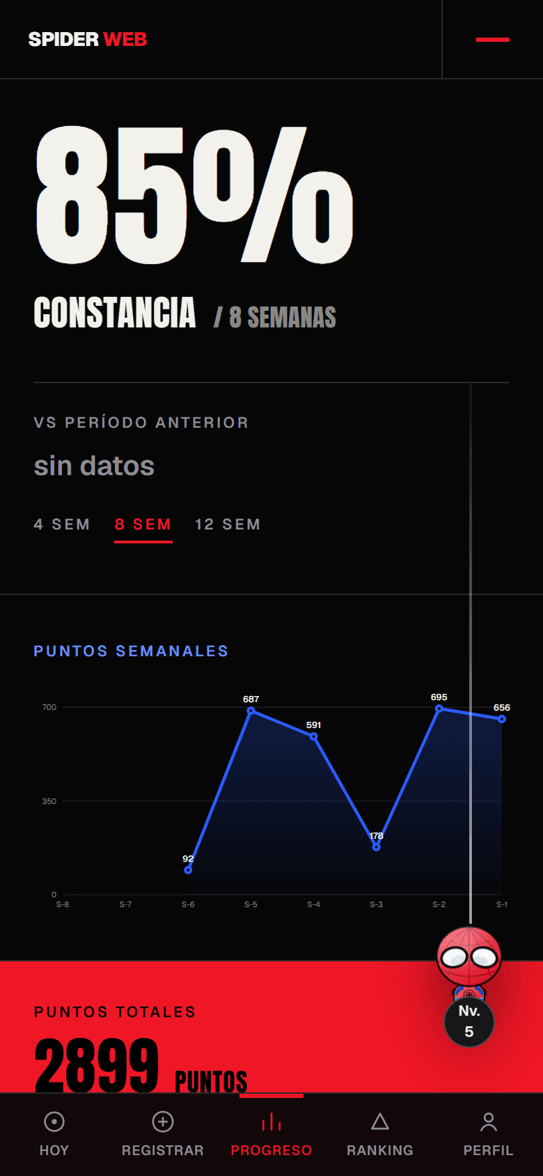 Pantalla Progreso: 85 por ciento de constancia y gráfica de puntos semanales